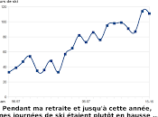 Déjà soixante-dix jours