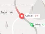 Comment piloter l’expérience client améliorer satisfaction
