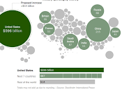 Dépenses militaires éducation