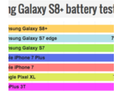iPhone Plus Galaxy quel smartphone meilleure autonomie
