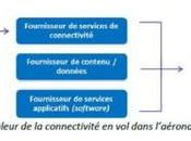 Connectivité vol, enjeu majeur