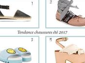 Tendance chaussures 2017