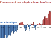 Transitons,Transitons escrologiquement