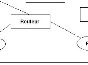 tables routage
