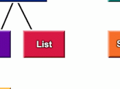 Collections Java LinkedHashSet-HashSet-TreeSet-List-Map-Hashmap