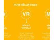 Réalité virtuelle, augmentée, mixte définitions différences