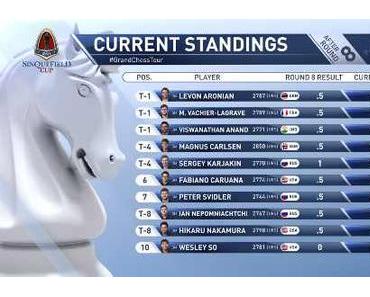 Echecs : 3 leaders à la Sinquefield Cup avant le finish