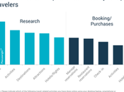 smartphone principal support d&#8217;informations séduction dans tourisme