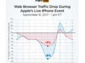 Insolite keynote l’iPhone fait chuter trafic PornHub