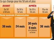 Réagir l’insoutenable