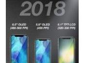 iPhone Plus 2018 avec autres modèles OLED