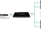 distributeur HDMI sorties euros, c’est possible avec E-boxx