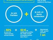 nouvelles aides financières pour inciter Parisiens déplacer sans polluer