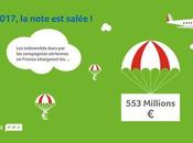 Flightright dresse palmarès 2017