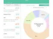 jour Splitwise, faire comptes entre amis (gratuit)