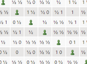 Tournoi d'échecs Candidats 2018