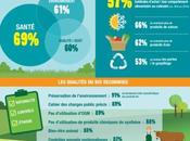 gouvernement annonce plan ambitieux pour développer l'agriculture France