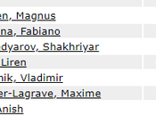 classement échecs juin 2018