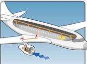 Quand l'air avions toxique