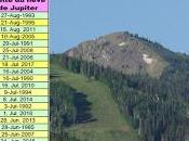 névé Jupiter