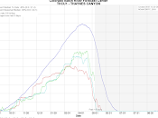 résumé précis l'hiver