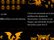 Neverwinter célèbre officiellement cinquième anniversaire