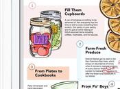 Mise jour iWork dessin création livres dans Pages, Numbers Keynote