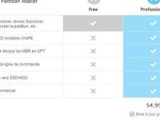 EaseUS Partition Master Free Gérer partitions Windows