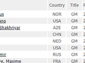 classement échecs août 2018