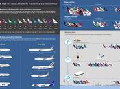 classe Affaires d’Air France face concurrence