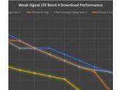 iPhone Galaxy Note Pixel quels débits
