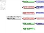 Argumentative argumentaire graphique, sélection choix