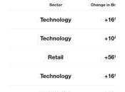Interband 2018 Apple toujours marque plus puissante monde
