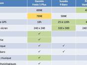 Comparaison Fenix Plus, Suunto Baro, Vantage