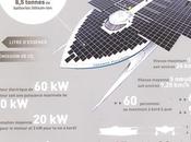 bateau photovoltaïque