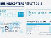 Airbus Helicopters enregistre ventes forte hausse 2018