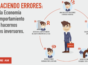 Voici fonds d'investissement comportemental