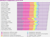 bonheur travers monde