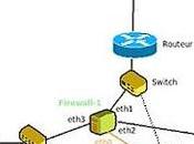 Redondance firewall sous FreeBSD