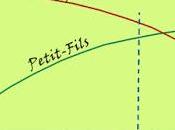 Quand courbes croisent