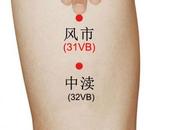 point Feng méridien vésicule biliaire (31VB)