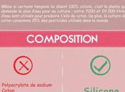 Infographie tampon coupe menstruelle