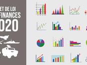 Budget 2020 ministère Armées