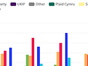 Boris va-t-il gagner