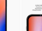 Apple prédit plus millions ventes pour l’iPhone 2020