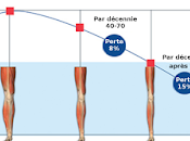 Vieillir c’est aussi perdre forces