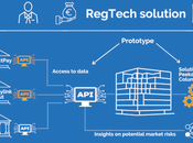 révolution pour supervision réglementaire