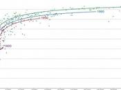 nous devons croissance économique