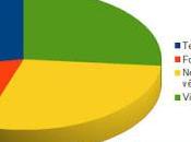 composantes l'expérience