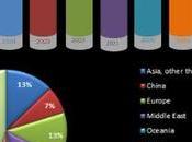News bière Marché générer revenus massifs Artisanat tête d’aiguillat Bière blonde